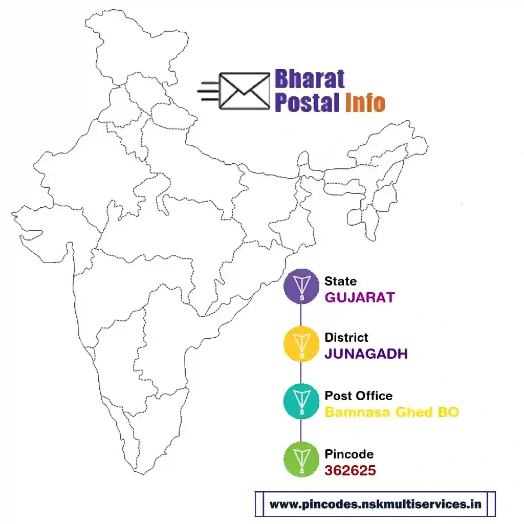 gujarat-junagadh-bamnasa ghed bo-362625